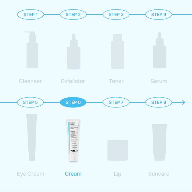 NIDA Ultimate Moisturising Cream for All Skin Types